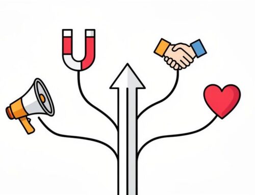 What is the function of marketing: A Clear Guide to Growth