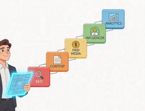 Your Digital Marketing Strategy Agency: The Complete Guide