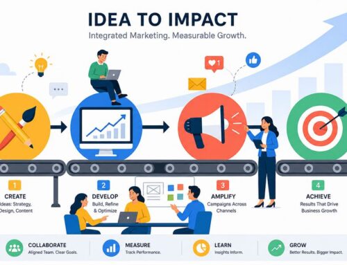Marketing Agency Design That Drives Business Growth