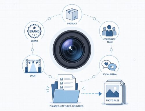 Strategic Photography For Companies Guide