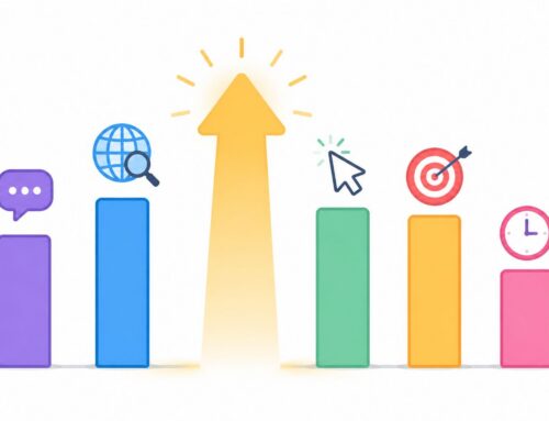 Mastering Content Performance Metrics for Growth