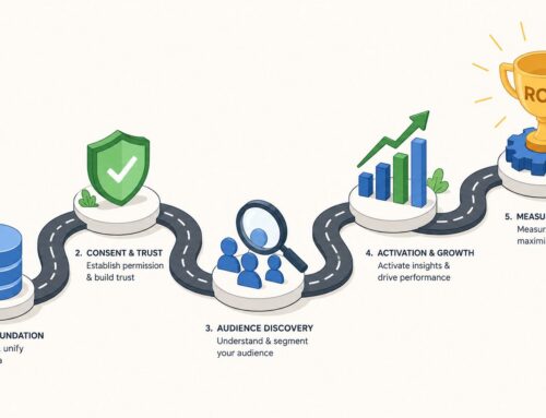 First Party Data Strategy: A 2026 Roadmap to ROI
